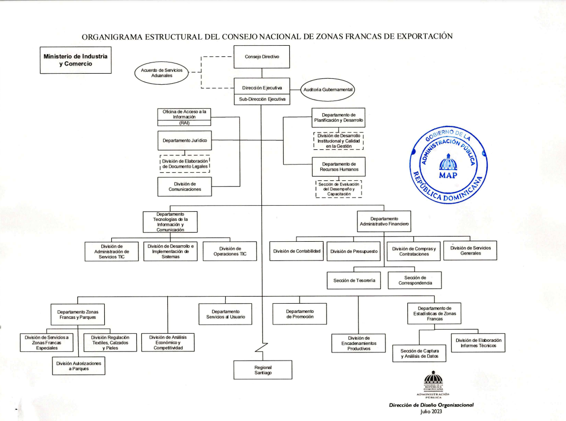 Estructura Organizacional CNZFE